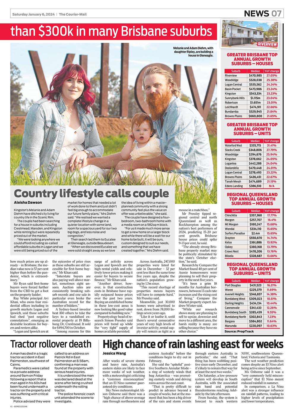Country Lifestyle Calls Couple 060124